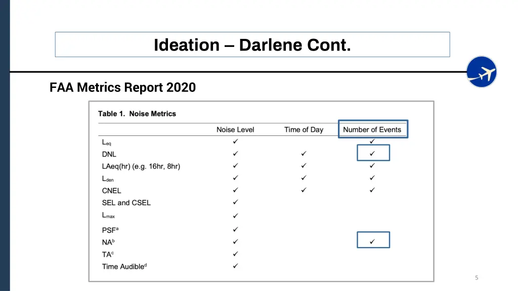 ideation darlene cont