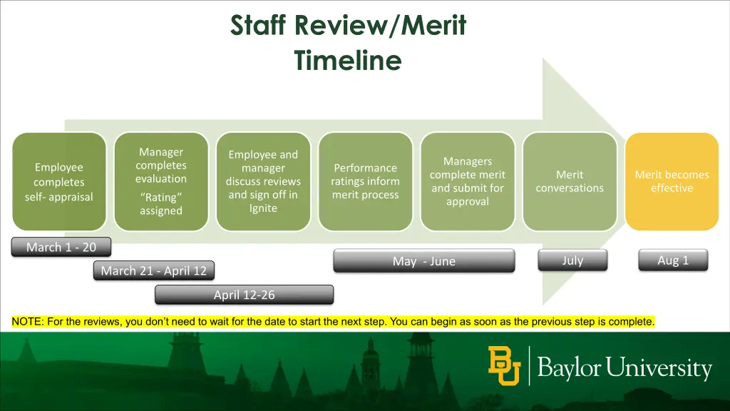 staff review merit timeline