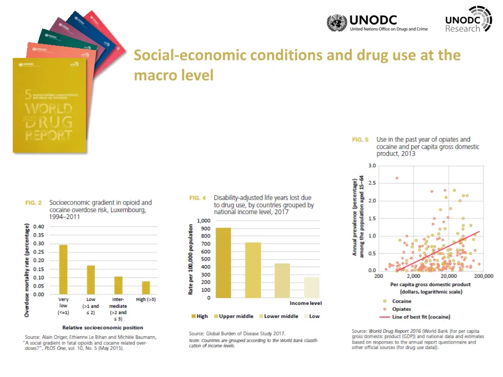 social economic conditions and drug 1