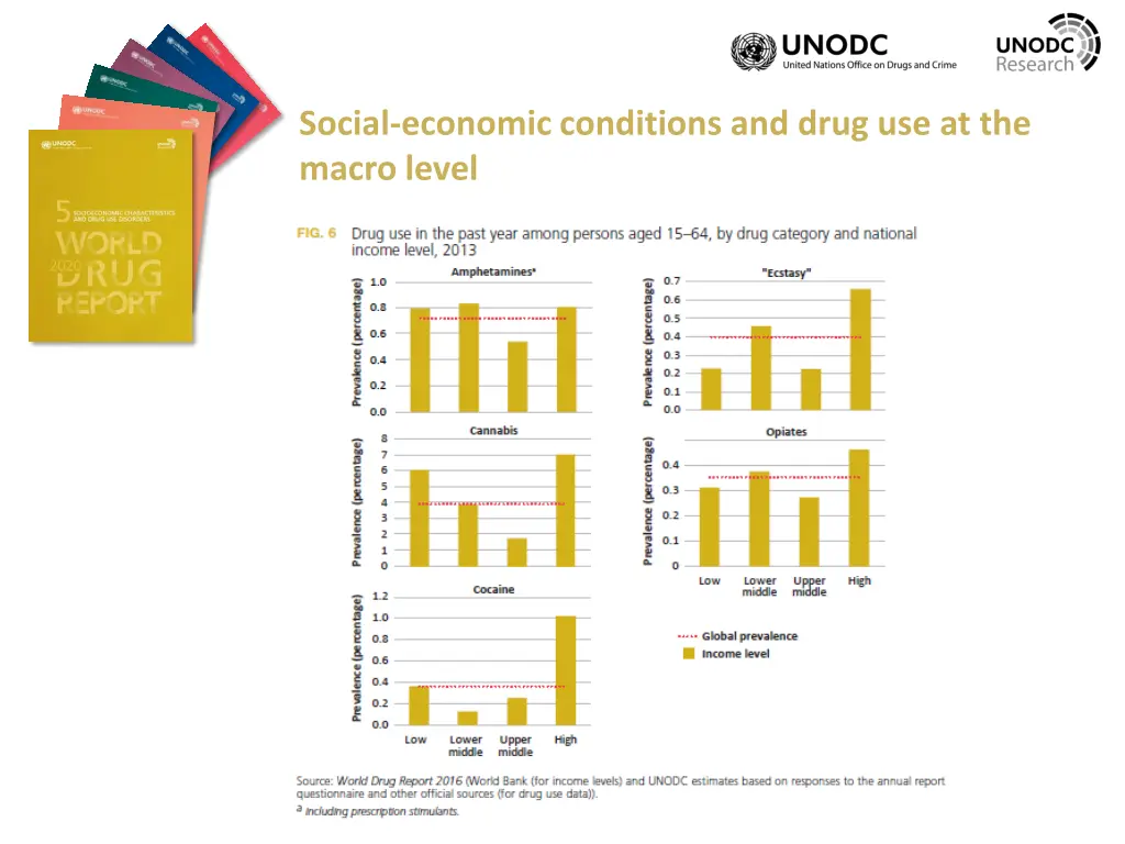 social economic conditions and drug 2