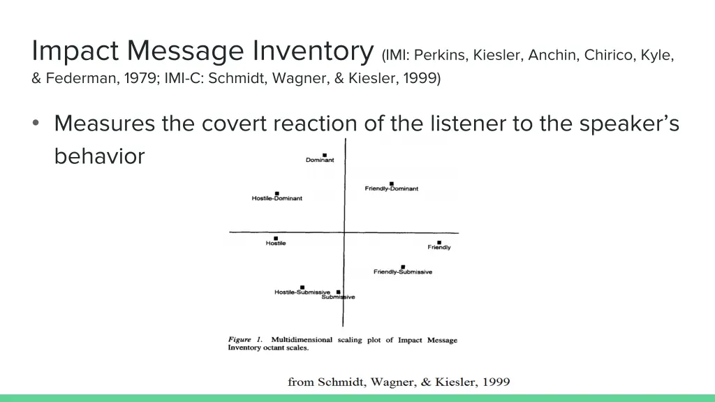 impact message inventory imi perkins kiesler