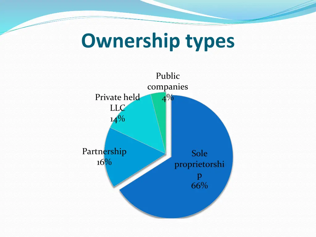 ownership types