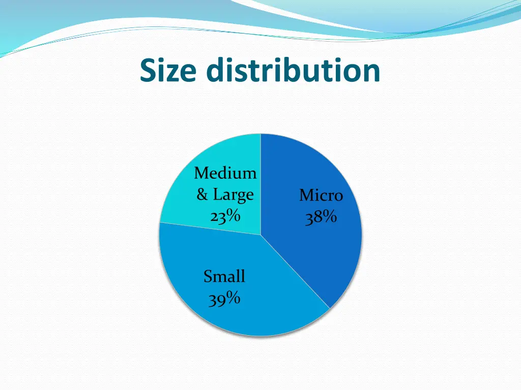 size distribution