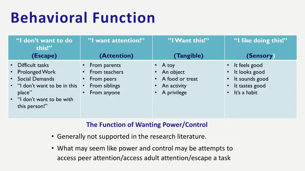 behavioral function