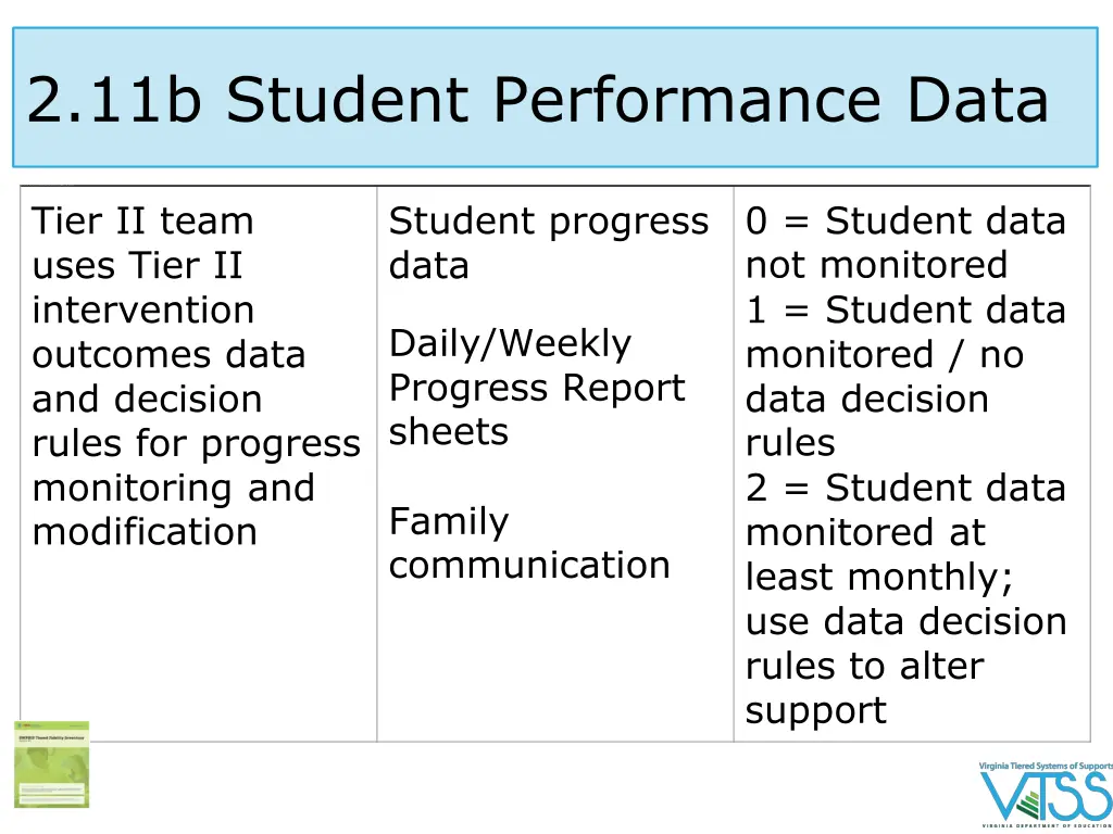 2 11b student performance data