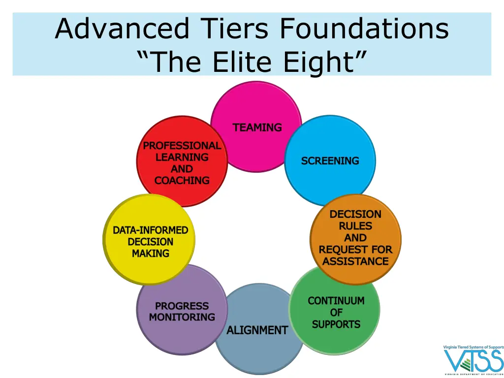 advanced tiers foundations the elite eight