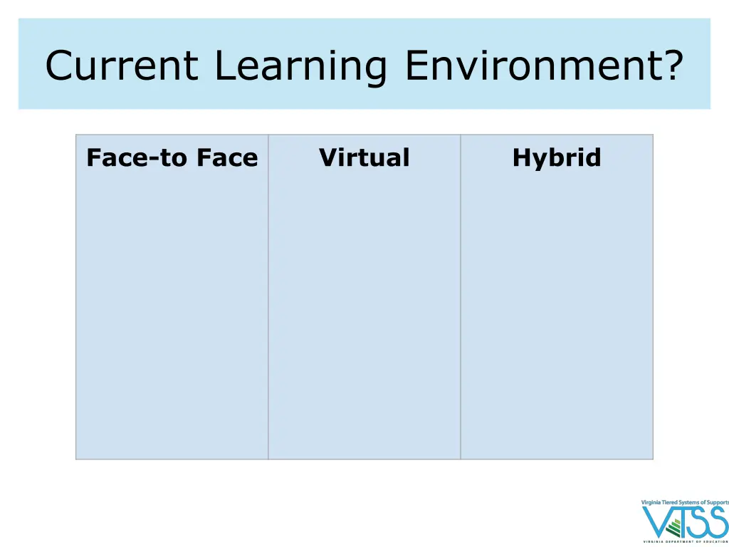 current learning environment