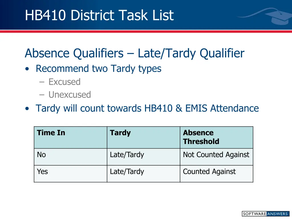 hb410 district task list 1