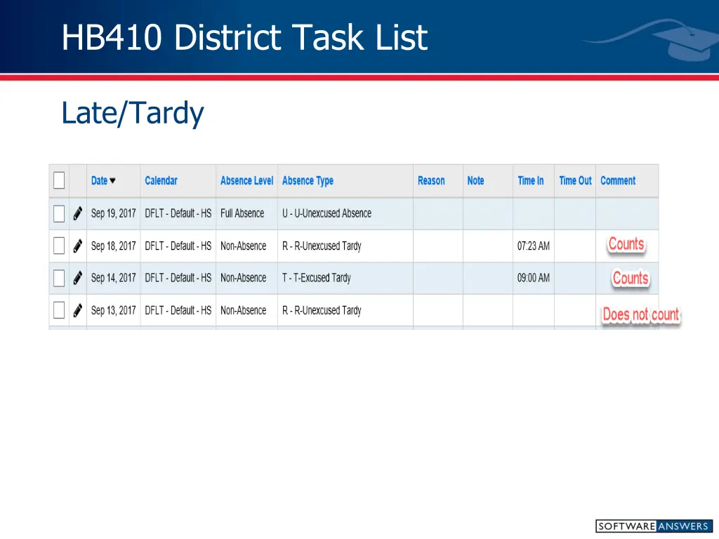 hb410 district task list 2