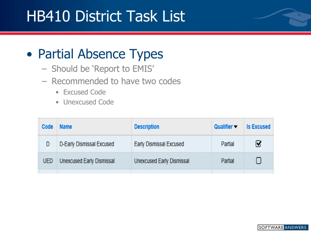 hb410 district task list 5