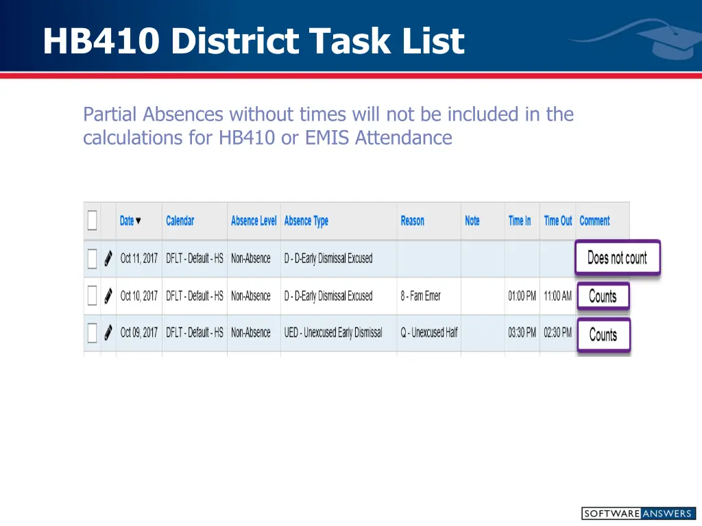 hb410 district task list 6