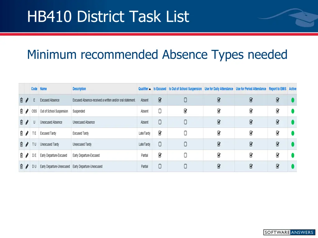 hb410 district task list 9