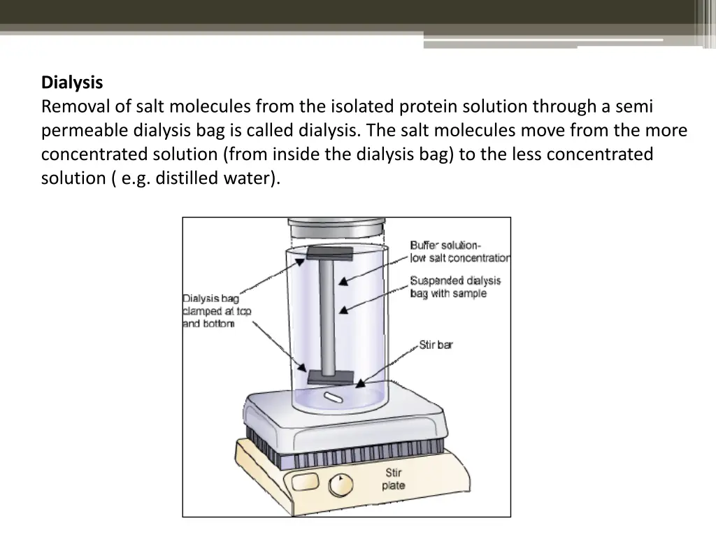 dialysis removal of salt molecules from