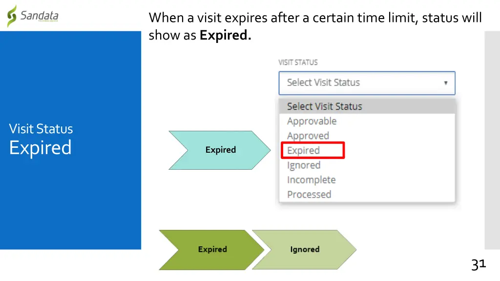 when a visit expires after a certain time limit