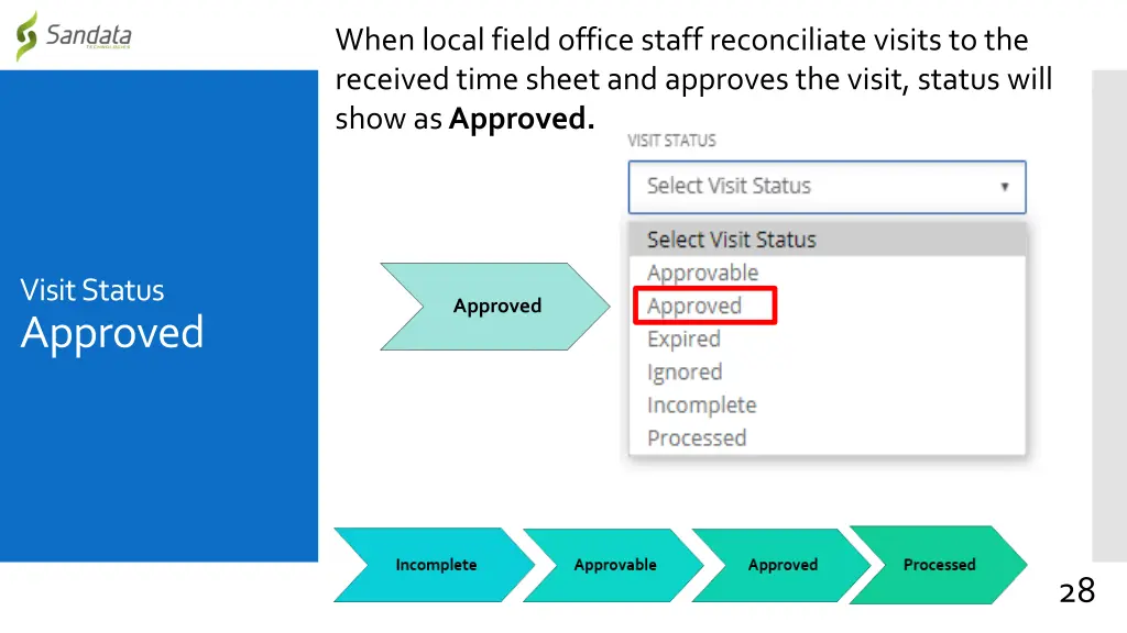 when local field office staff reconciliate visits