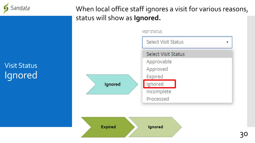 when local office staff ignores a visit