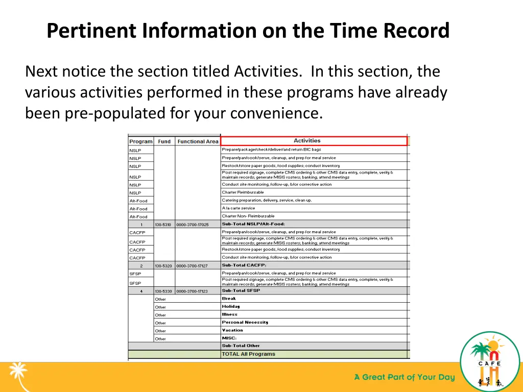 pertinent information on the time record 1