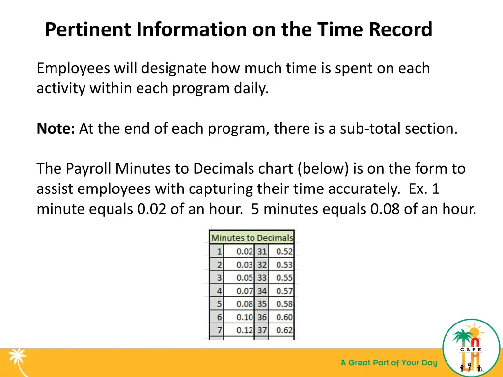 pertinent information on the time record 2