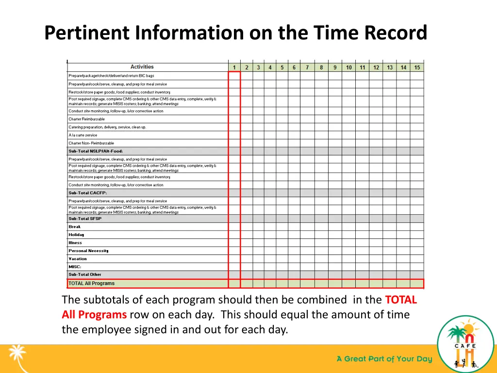 pertinent information on the time record 3