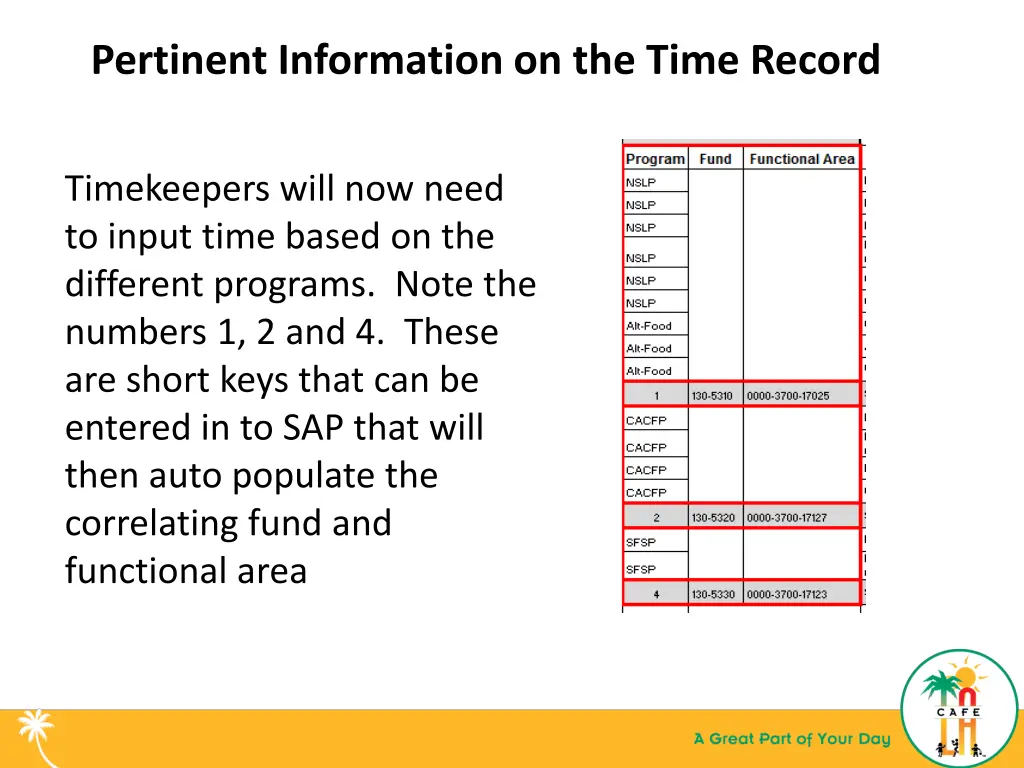 pertinent information on the time record