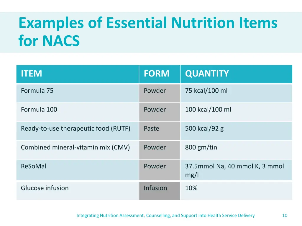 examples of essential nutrition items for nacs