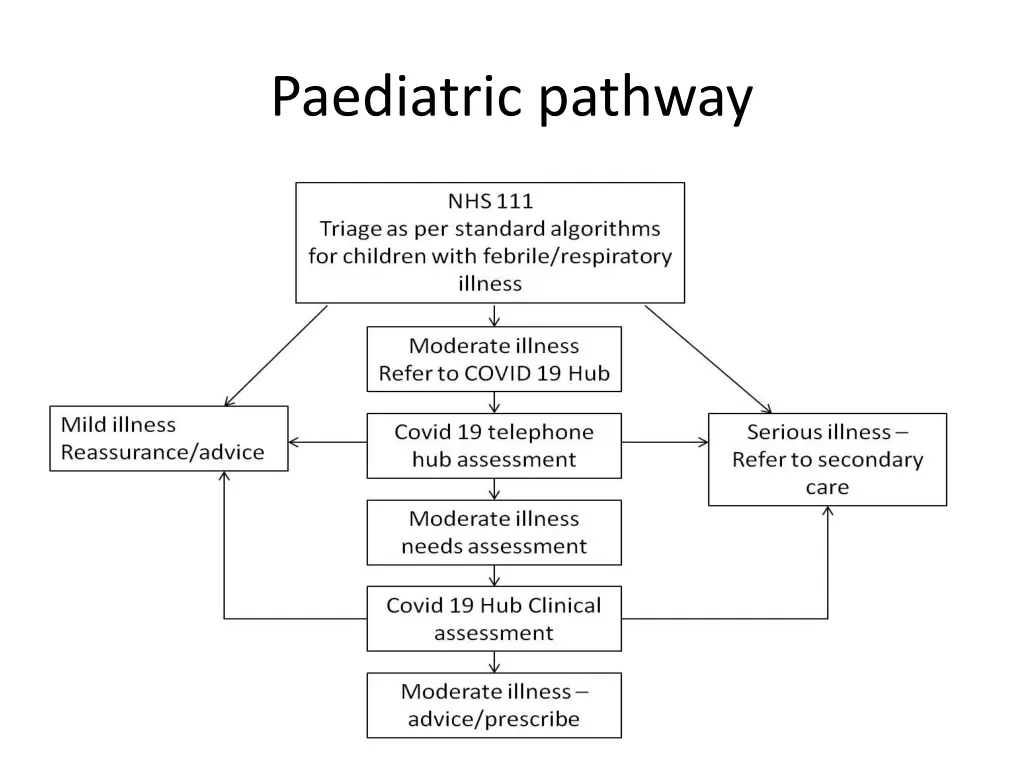 paediatric pathway