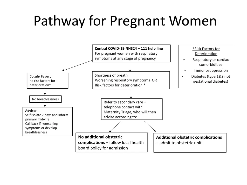 pathway for pregnant women