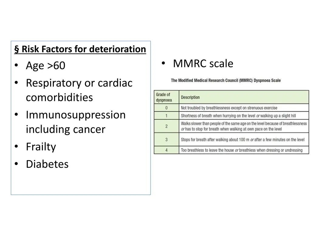 risk factors for deterioration age 60 respiratory