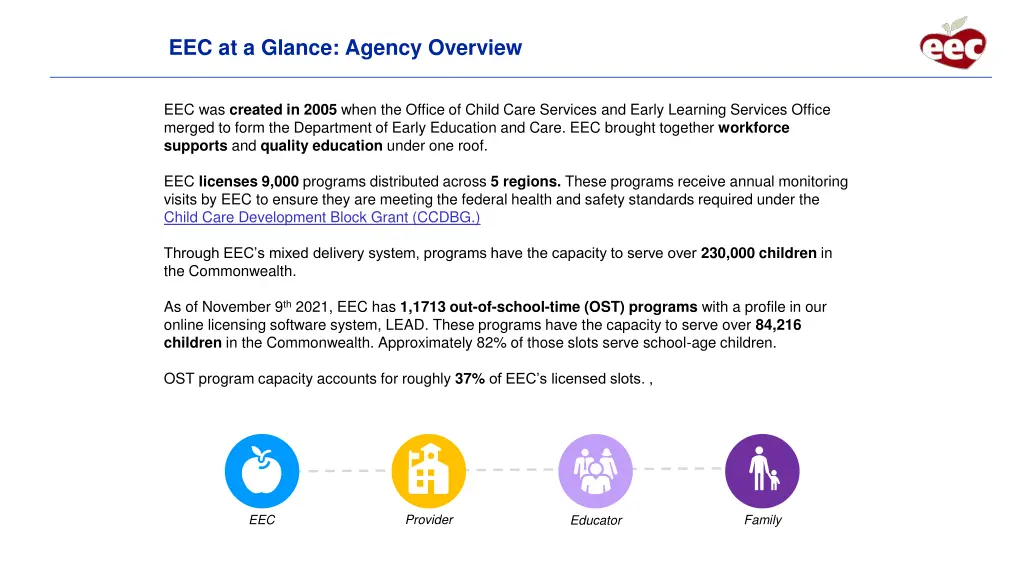 eec at a glance agency overview