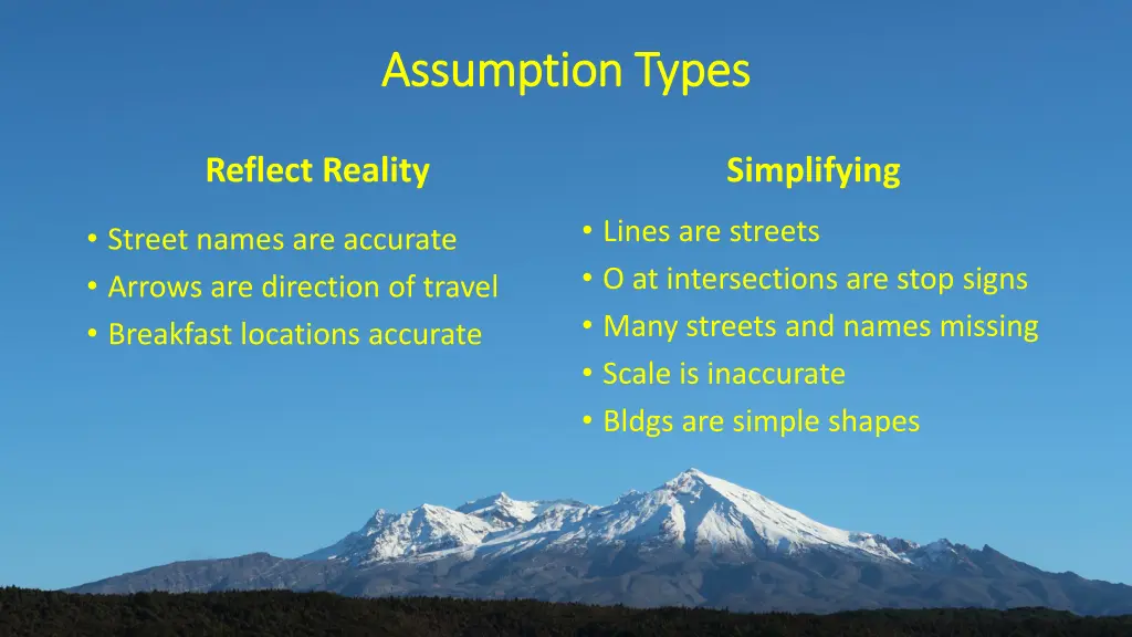 assumption types assumption types