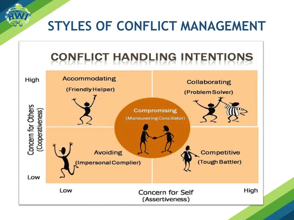 styles of conflict management