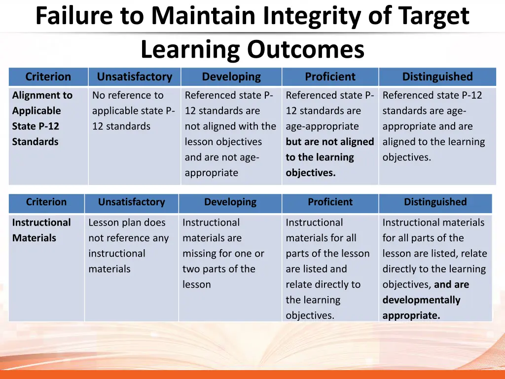 failure to maintain integrity of target learning