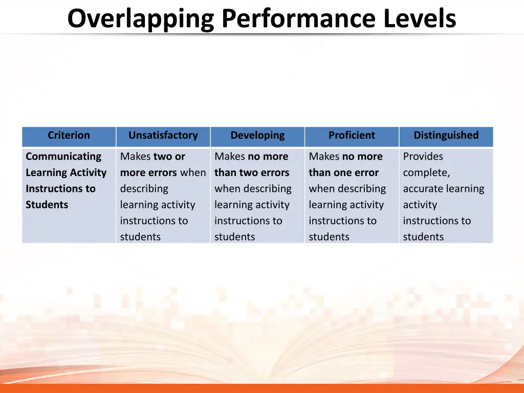 overlapping performance levels