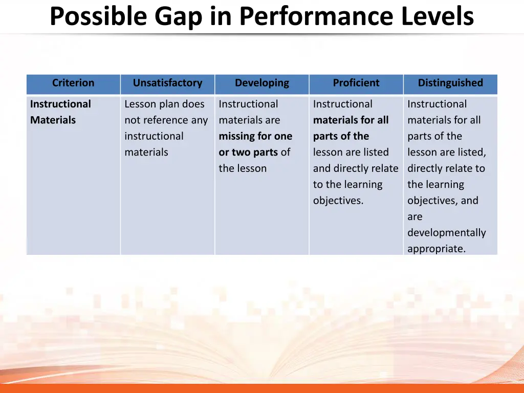 possible gap in performance levels