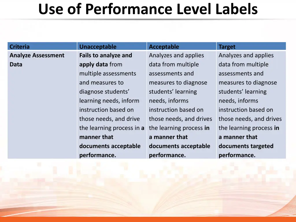 use of performance level labels