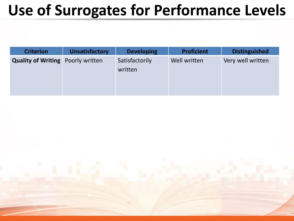 use of surrogates for performance levels