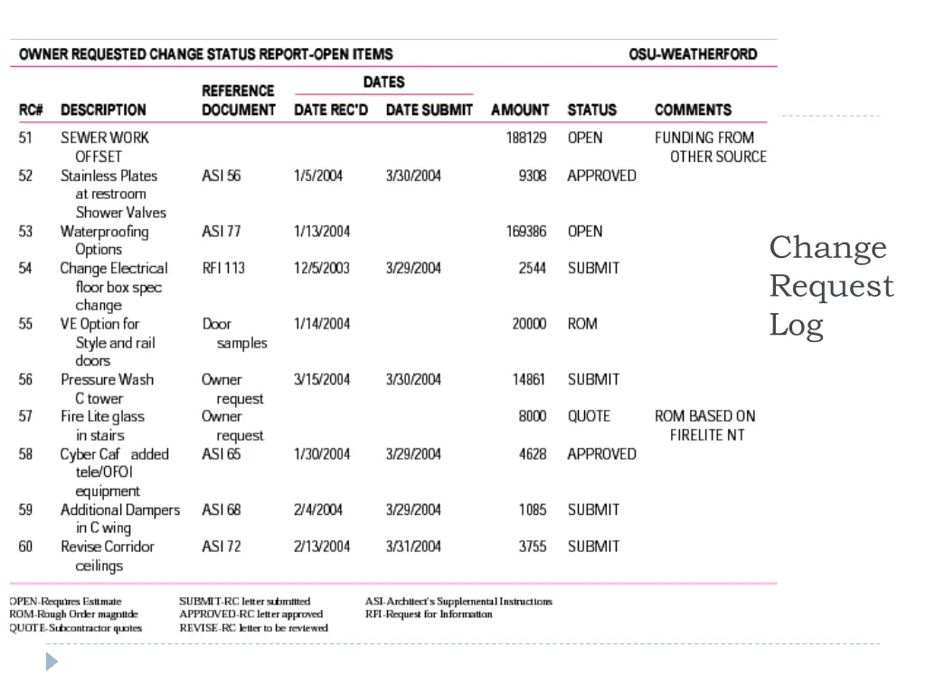 change request log