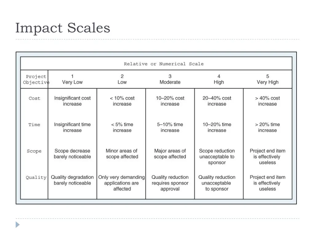 impact scales