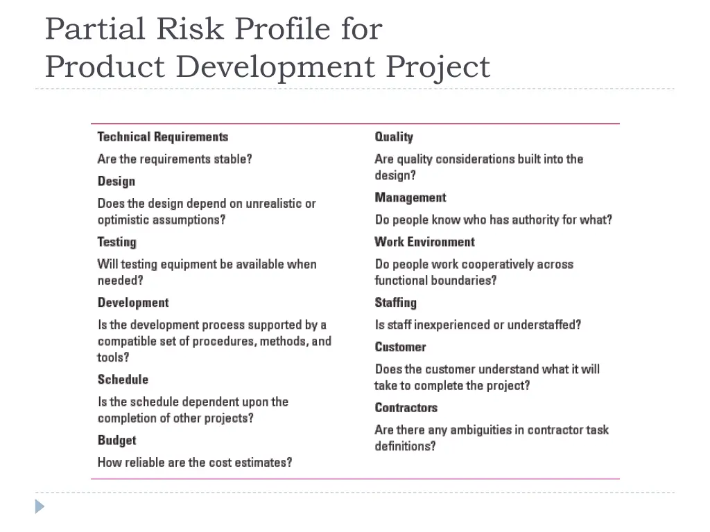 partial risk profile for product development