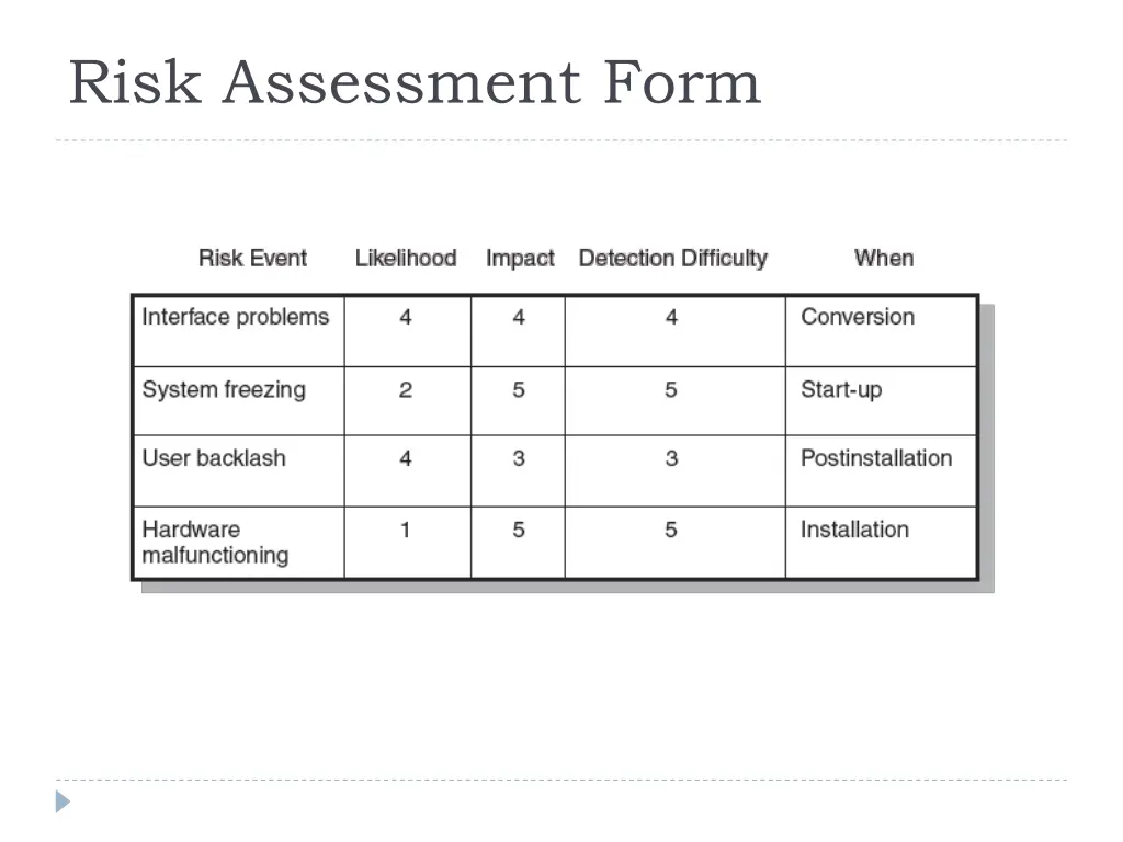 risk assessment form