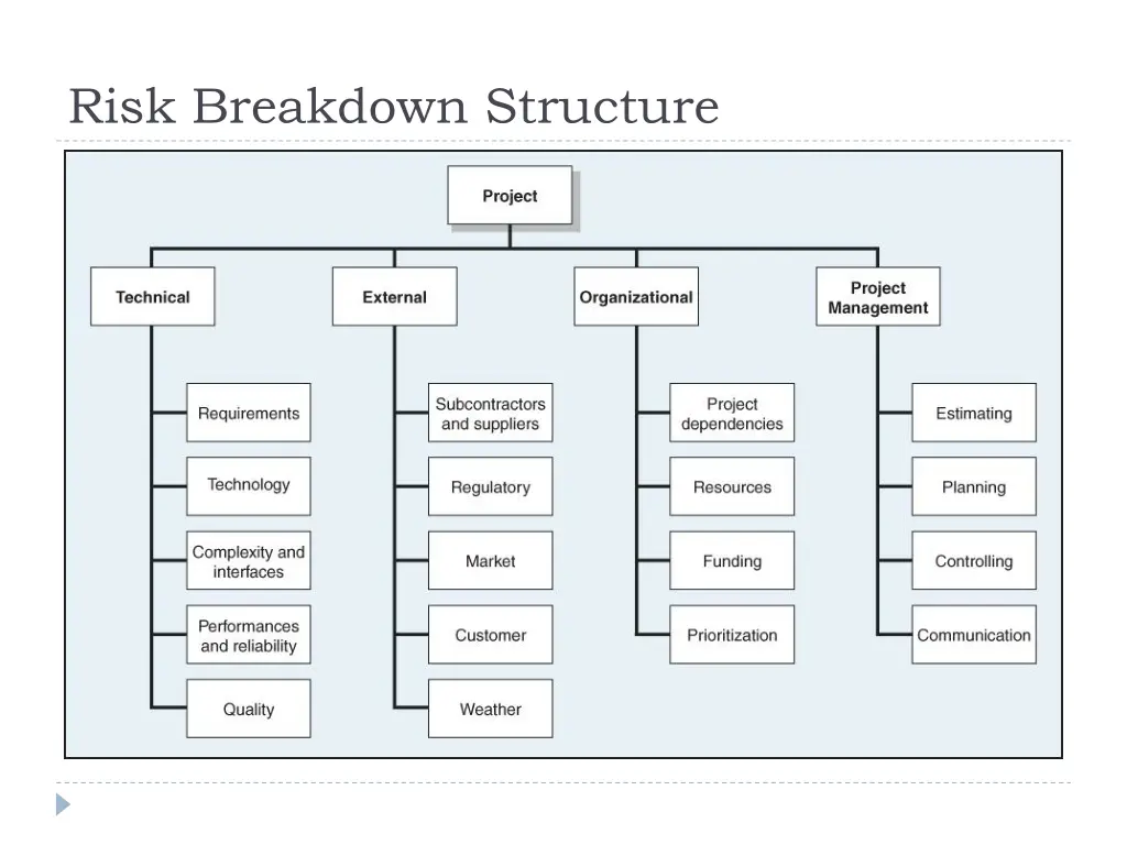 risk breakdown structure