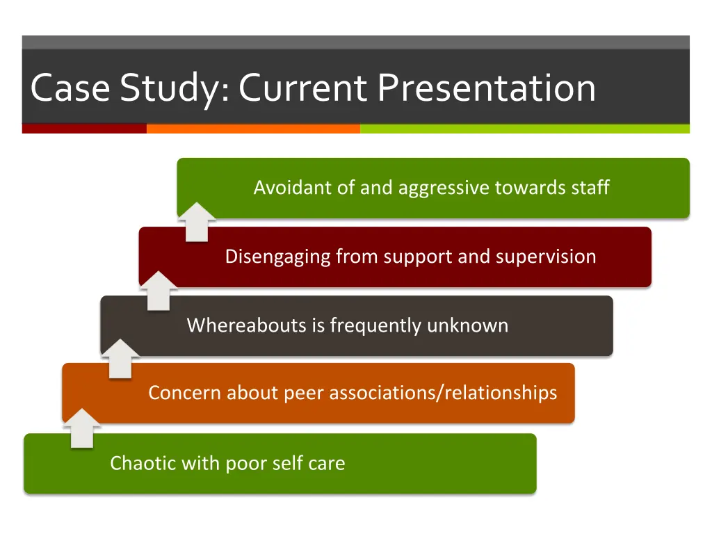 case study current presentation