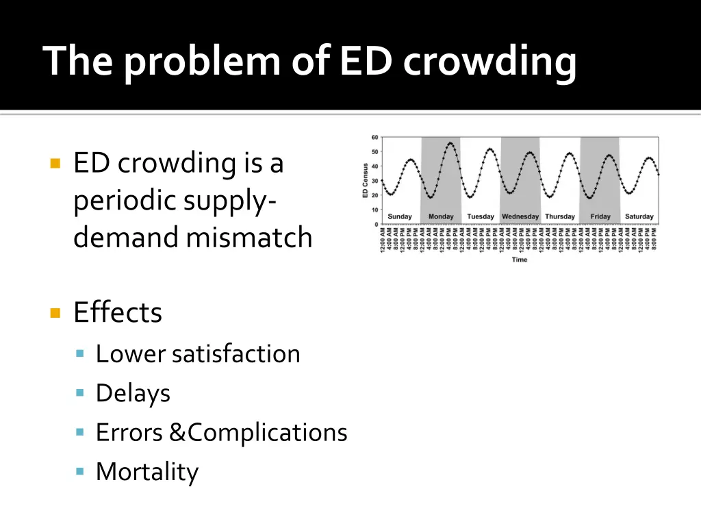 the problem of ed crowding