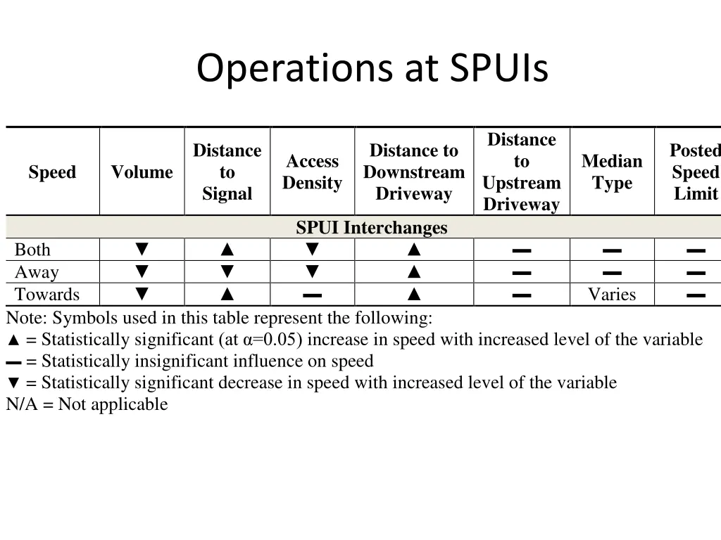 operations at spuis