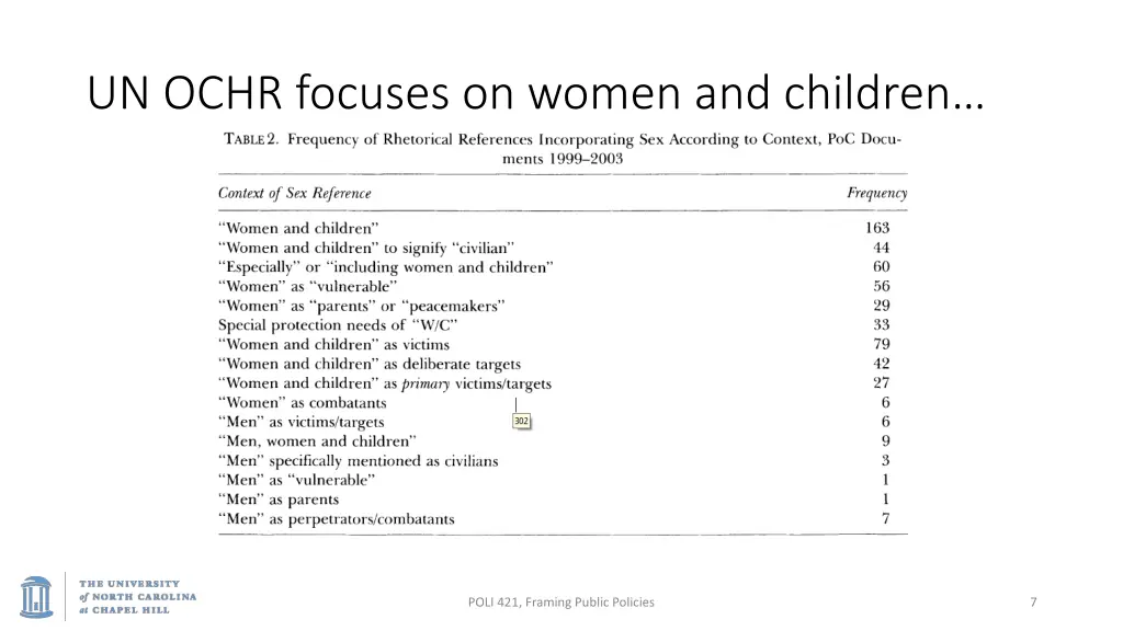 un ochr focuses on women and children