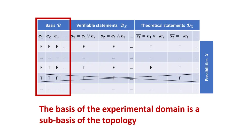 basis 3