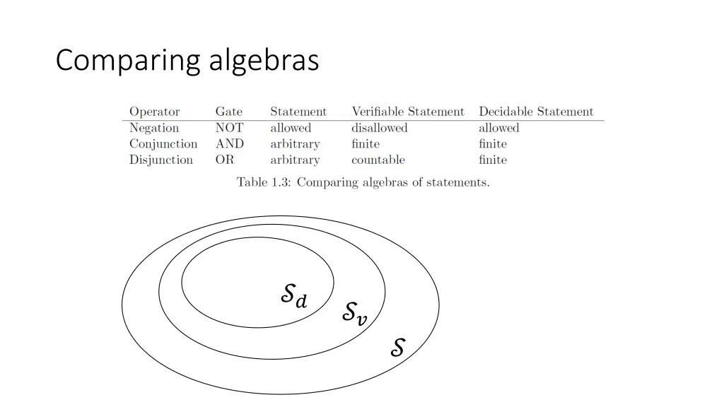 comparing algebras