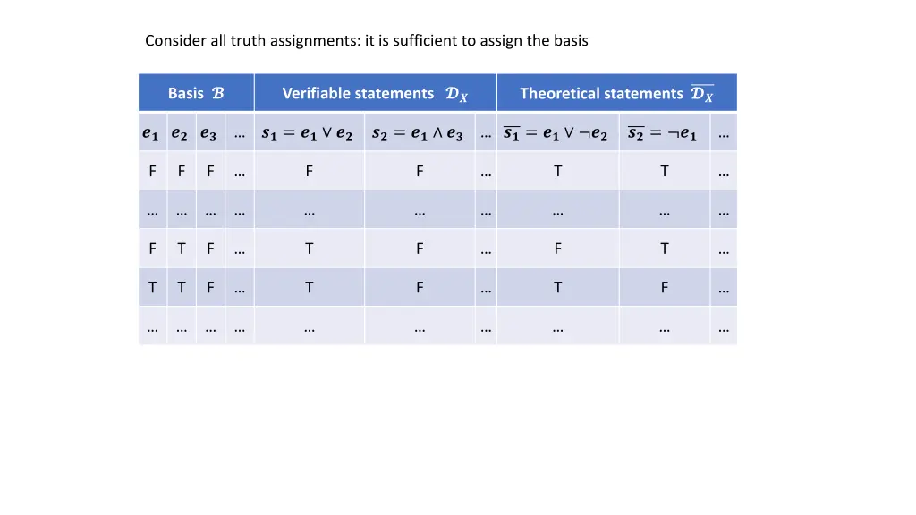 consider all truth assignments it is sufficient