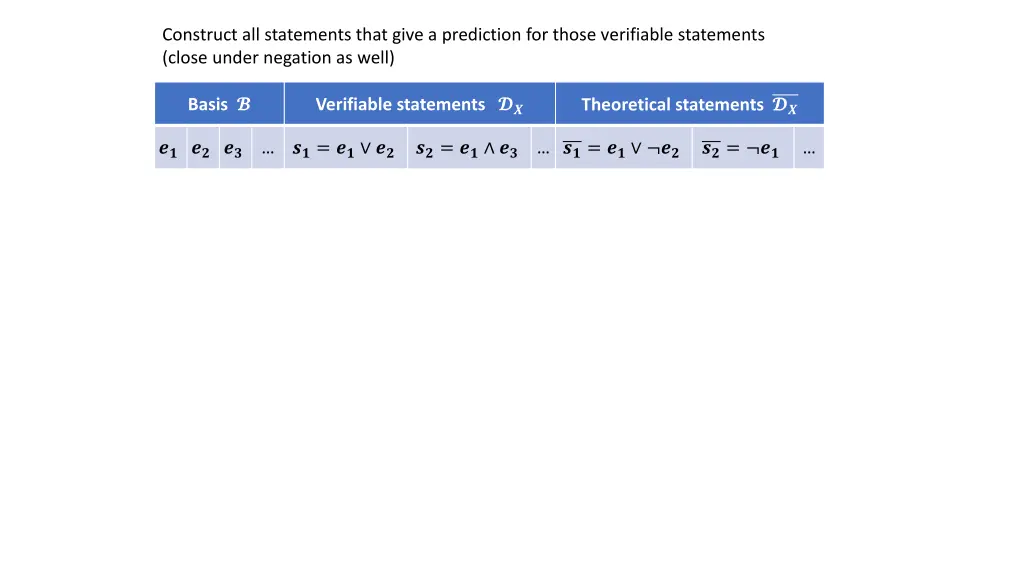 construct all statements that give a prediction