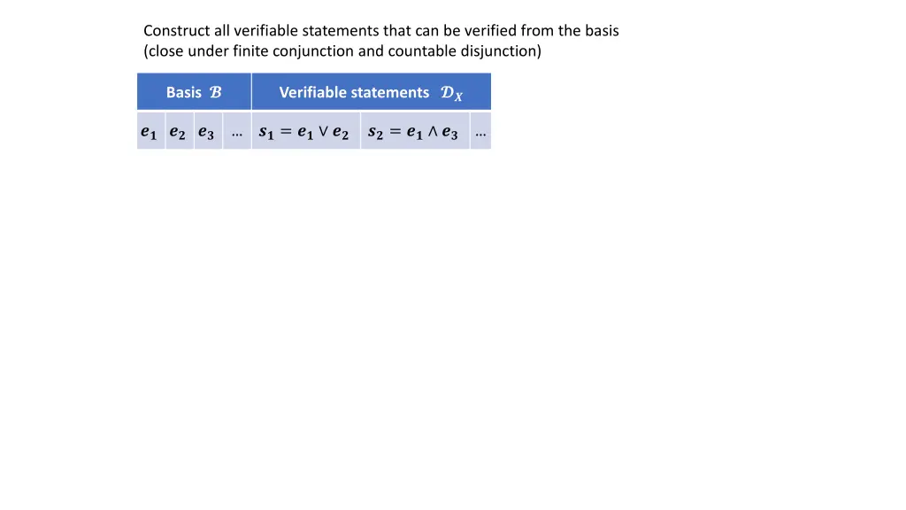 construct all verifiable statements that